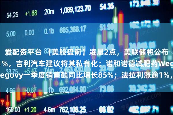 爱配资平台 【美股盘前】凌晨2点，美联储将公布利率决议；极氪涨超11%，吉利汽车建议将其私有化；诺和诺德减肥药Wegovy一季度销售额同比增长85%；法拉利涨逾1%，Q1净利润同比增17%